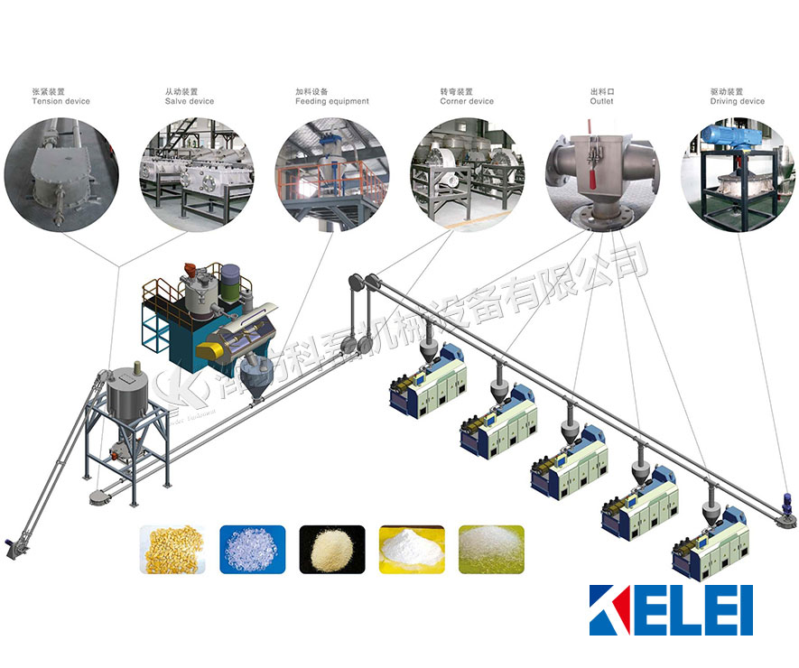 襄阳用裕橡胶制(zhi)造有限公司管鏈(lian)輸送機