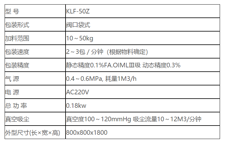 KLF-50Z閥(fa)口袋包(bāo)裝機 閥(fa)口袋包(bao)裝機 自(zi)流式 第(di)2張