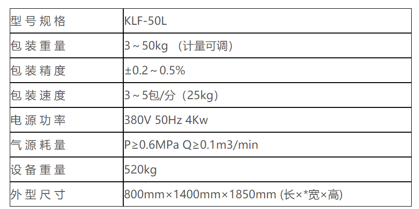 KLF-50L螺旋式(shì)閥口袋(dài)包裝機(jī) 閥口袋(dài)包裝機(jī) 第5張