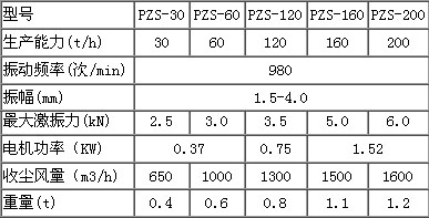 振(zhèn)動篩 第(di)1張