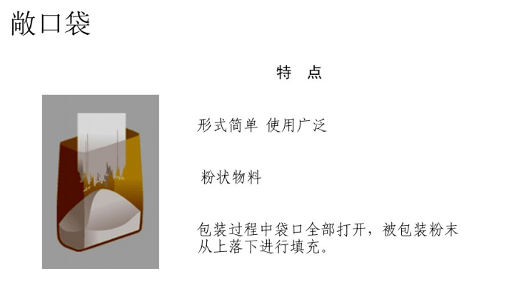 什麽是閥(fá)口袋，什麽(me)是敞口袋(dài) 第1張