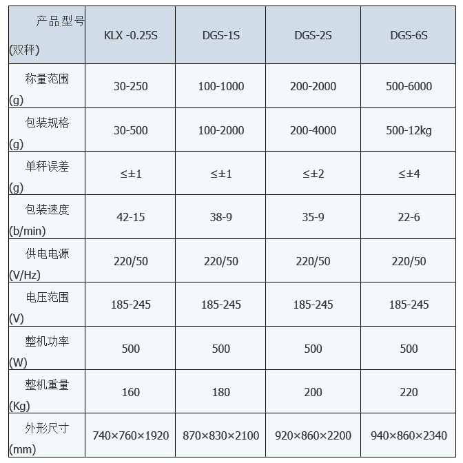 KLX-1X顆粒(li)小袋包裝機(jī) 小袋包裝機(jī) 第2張
