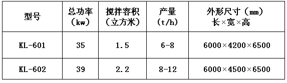 KL-60型自(zi)動幹粉砂漿(jiāng)生産線 幹粉(fěn)砂漿生産線(xiàn) 第1張