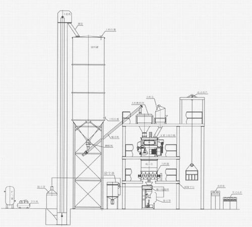 襄(xiāng)阳用裕橡胶制(zhì)造有限公司幹(gàn)粉砂漿生産線(xiàn) 幹粉砂漿生産(chan)線 第1張