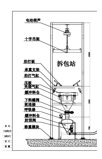 噸袋拆包(bāo)機 拆包機 第1張(zhāng)