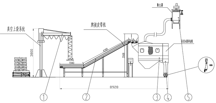 KB-X小(xiǎo)袋拆包(bao)機 小袋(dai)拆包機(jī) 拆包機(ji) 自動拆(chāi)包機 第(di)2張