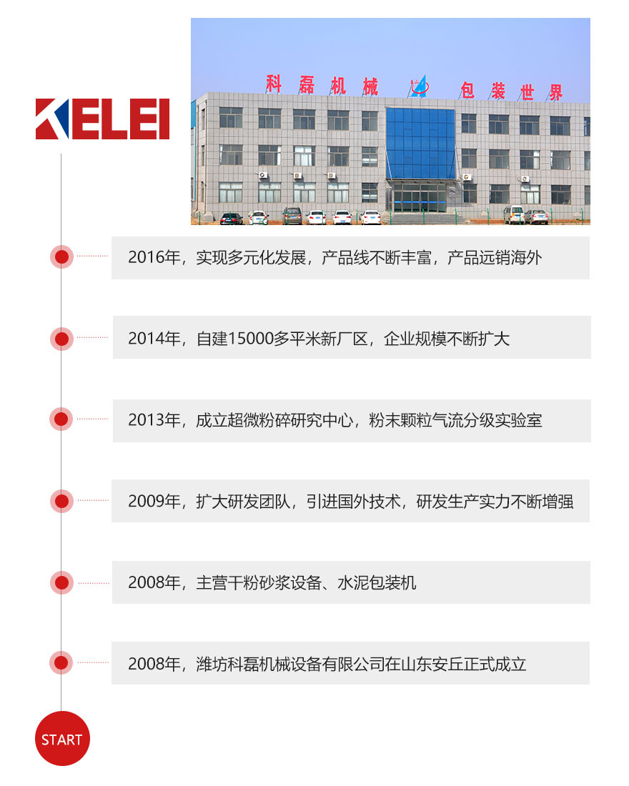 發展(zhǎn)曆程 第(dì)1張